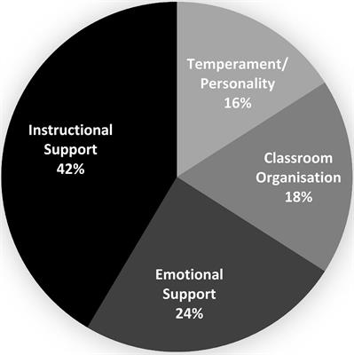 What Makes an Excellent Teacher? Insights From Junior High School Students With a History of Disruptive Behavior